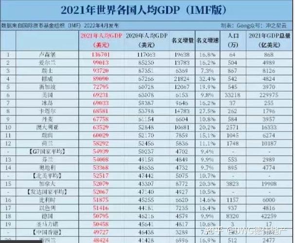 2021世界各国生活水平排名37个人口小县414个人口小县瘦身