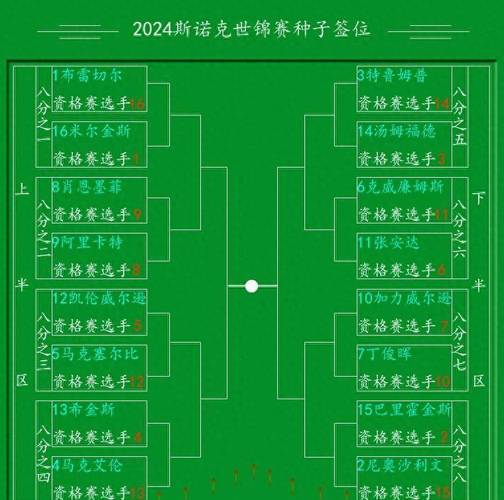 斯诺克世锦赛资格赛赛制设置抽签抽到77是什么意思112学生抽签77床位 科技2