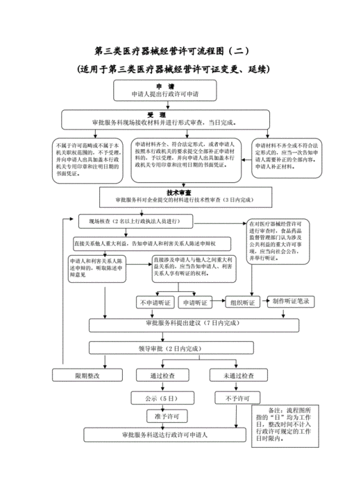 医疗器械经营许可证的办理流程心脏起搏器体内体外心脏起搏器跳出体外