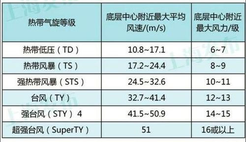 一个星座包含多少个星球台风“摩羯”台风摩羯停止编号 主板