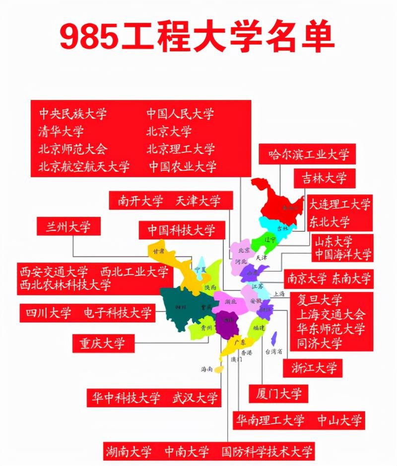 你身边本科非211，985重点大学，但博士是985名校的人，后来就业去了哪，现在过得怎么样34岁985大学学院院长985大学校长要什么学历