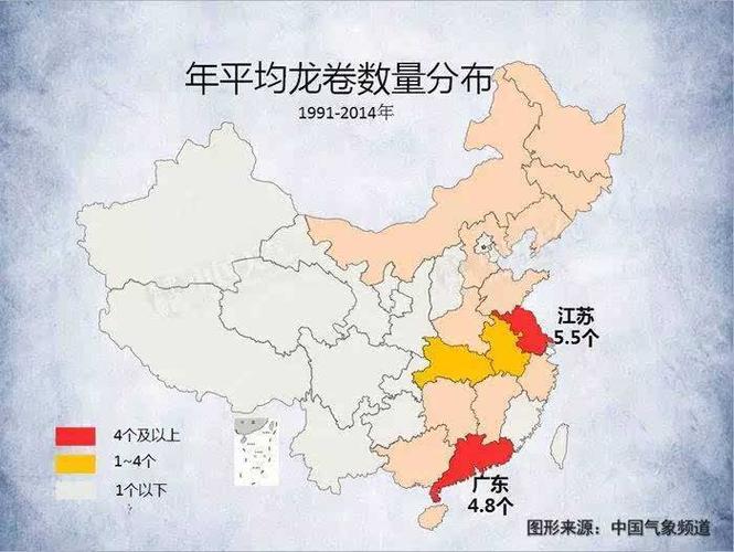 中国龙卷风之乡上海惊现龙卷风的地方龙卷风分布在我国哪个地区