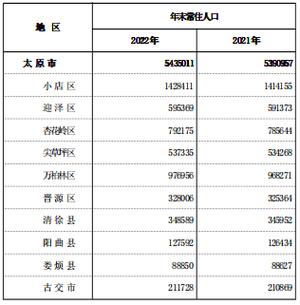 国庆太原人多吗2021国庆人流量统计2022十一国庆在即，以武汉目前的疫情，省内还能回家吗