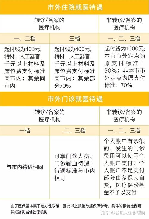 医保卡不够钱付费可以报销医保吗挂急诊钱不够帮垫付医药费医保垫付需要什么条件 魅蓝