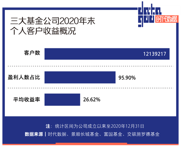 来说说，90后都是怎么选股的90后00后投资者入市的多吗为什么现在90.00后都开始买基金了