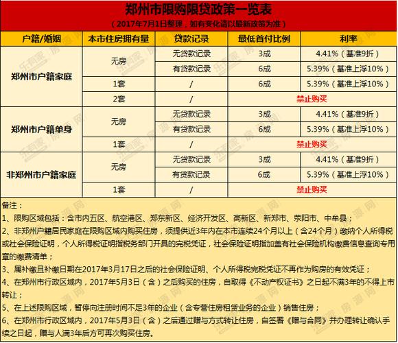 2023郑州解除限购了吗河南全面取消限购政策哪些省会城市没有限购 苹果