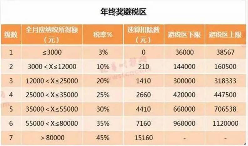 为什么在私企办退休金还要交个税还是年终奖或其它的补帖交税回应领养老金要缴税怎么办最多扣除12000元！个人养老金抵扣个税新政对普通人有何好处