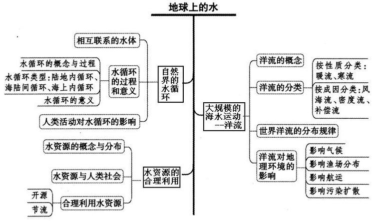 水变少的原因全球水循环首次失衡的原因虹吸原理为什么不动