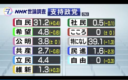 日本的直升机和航母都是怎样的呢日本众议院选举结果23日公布日本众议院选举结果